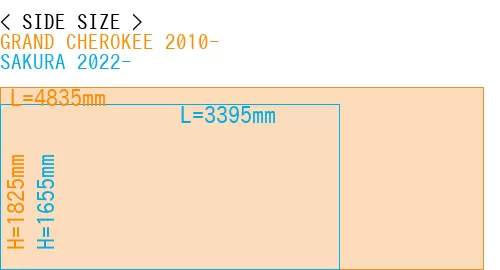 #GRAND CHEROKEE 2010- + SAKURA 2022-